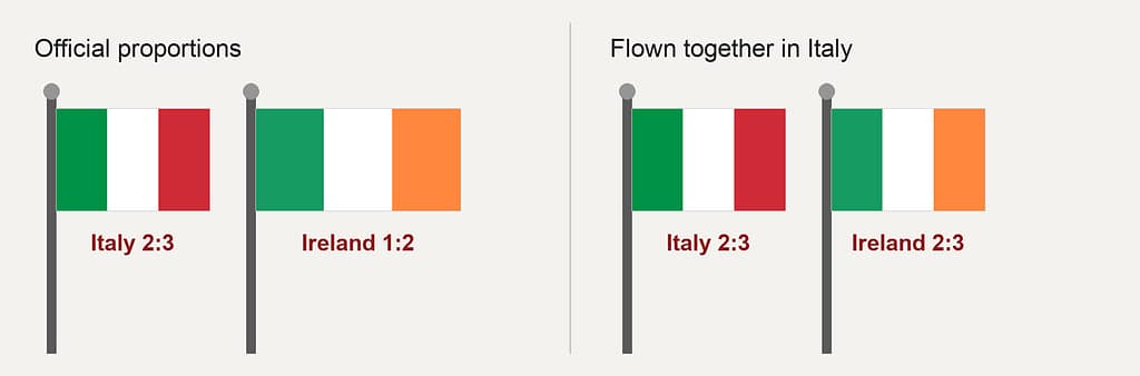 The Italian 2:3 flag next to the Irish 1:2 flag on poles of the same height, then both in 2:3 when flown together in Italy